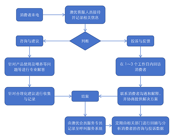 首页-尊龙网站_(中国)唯一官方网站